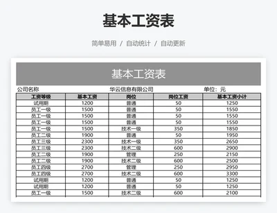 基本工资表