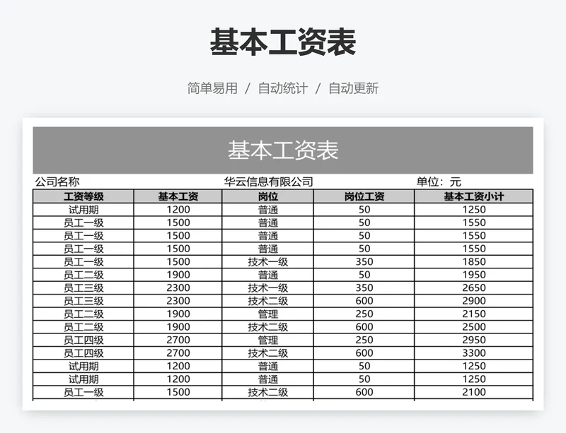基本工资表