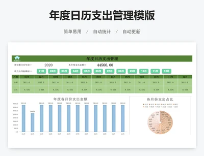 年度日历支出管理模版