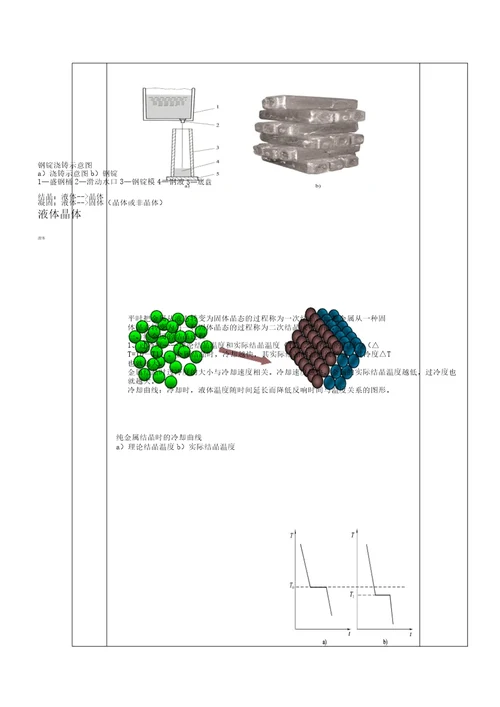 金属学习的材料及热处理教案