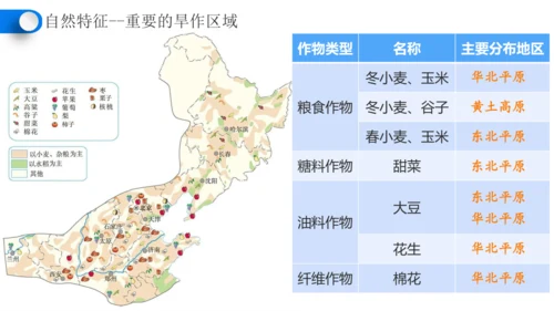 6.1自然特征与农业（课件28张）-人教版地理八年级下册