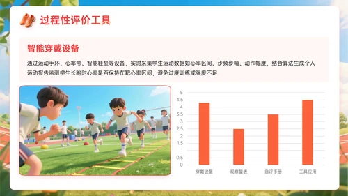 橙红色3D关于体育课教学计划PPT模板
