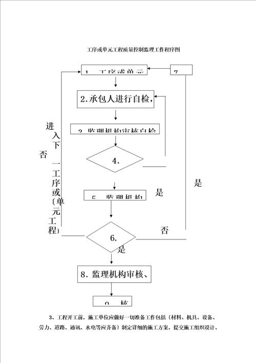 精选水土保持监理工作内容及方法