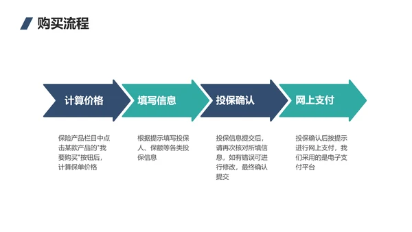 简约风蓝白色保险产品介绍PPT