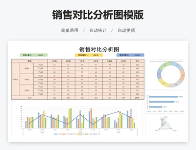 销售对比分析图模版
