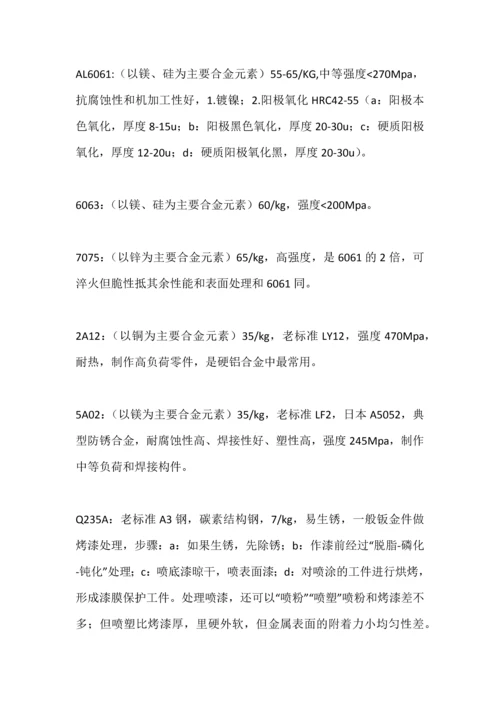 非标自动化设备常用材料.docx