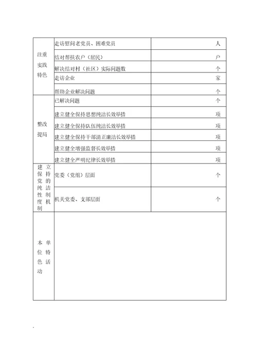 主题教育实践活动开展情况统计表