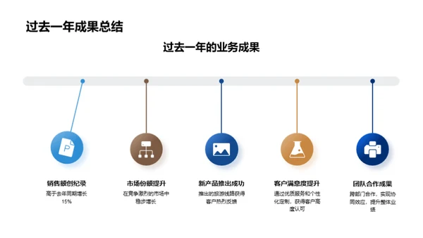 20XX年旅游业绩展望