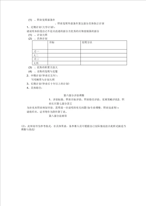 大学生swot分析图表大学生职业生涯规划书