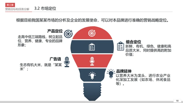 商业营销市场销售工作总结计划PPT模板