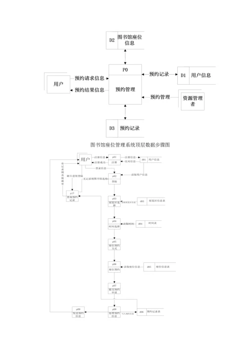 图书馆座位预约管理信息系统的设计.docx