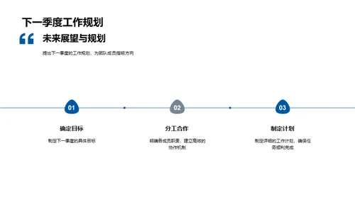 交通汽车部门盘点