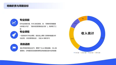 商务风纯文字PPT环形图