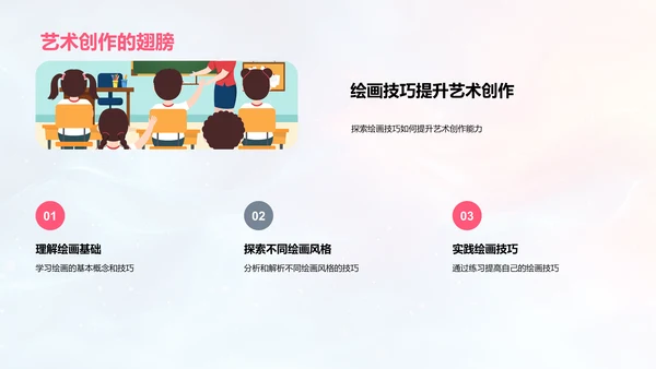 小学绘画课程PPT模板