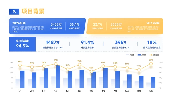蓝黄色简约风数据逻辑PPT版式合集