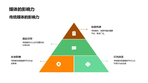 媒体引领植树节