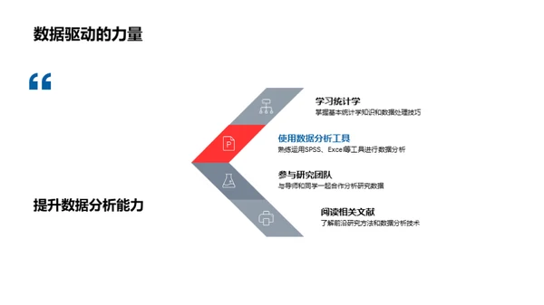 探索医学之旅