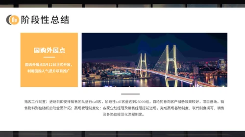房地产开发商开盘复盘报告通用PPT