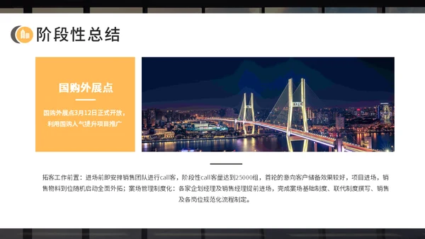 房地产开发商开盘复盘报告通用PPT