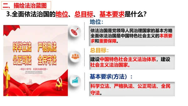 第四课：建设法治中国  复习课件(共20张PPT)