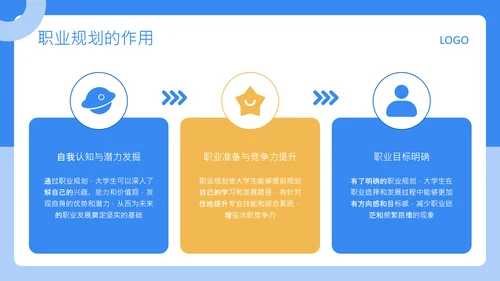 蓝色扁平风大学生职业发展规划PPT