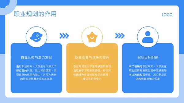蓝色扁平风大学生职业发展规划PPT