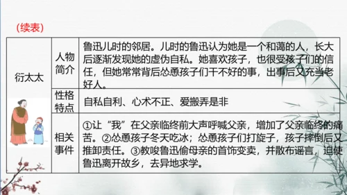 七年级上册第三单元整本书阅读《朝花夕拾》课件