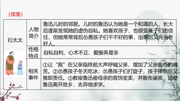七年级上册第三单元整本书阅读《朝花夕拾》课件
