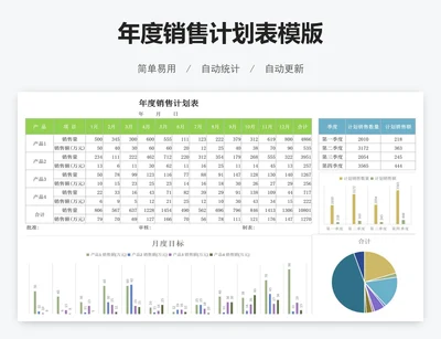 年度销售计划表模版