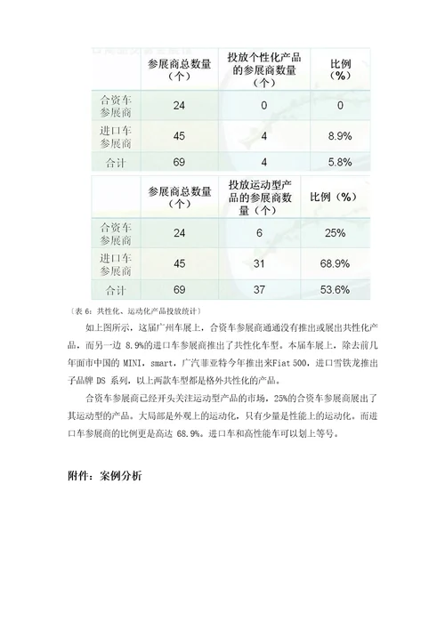 第九届中国广州国际汽车展览会调研分析报告