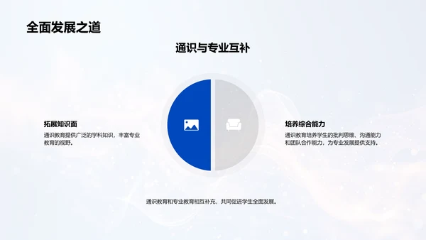 通识教育实践探讨PPT模板