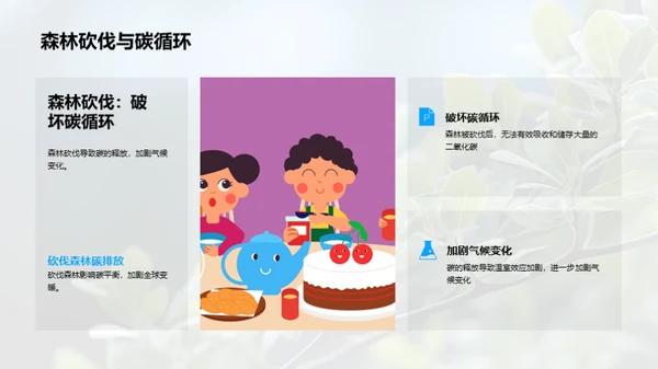 气候变迁：应对之策