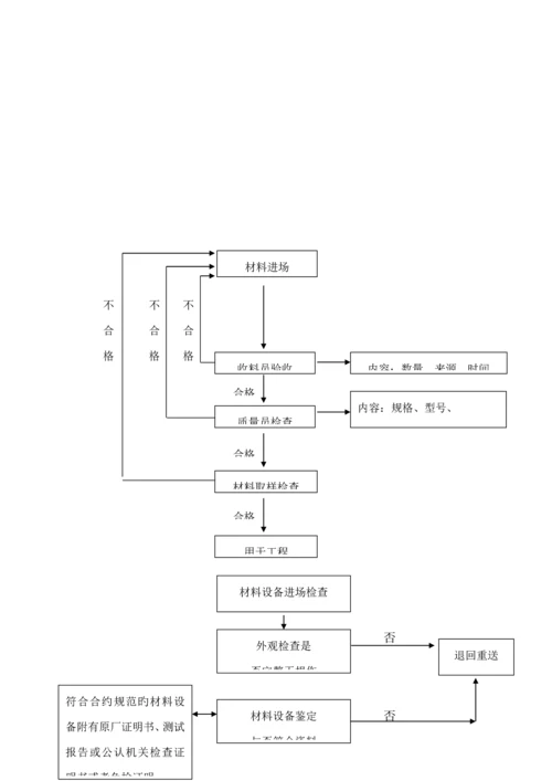 北楼新增电梯井专项综合施工专题方案.docx