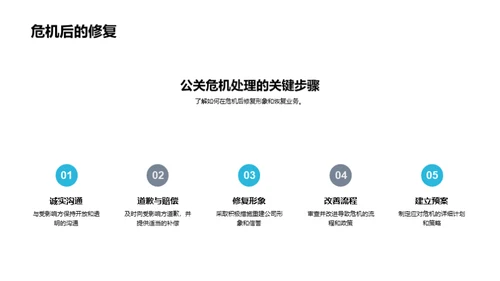 提升保险业礼仪水平