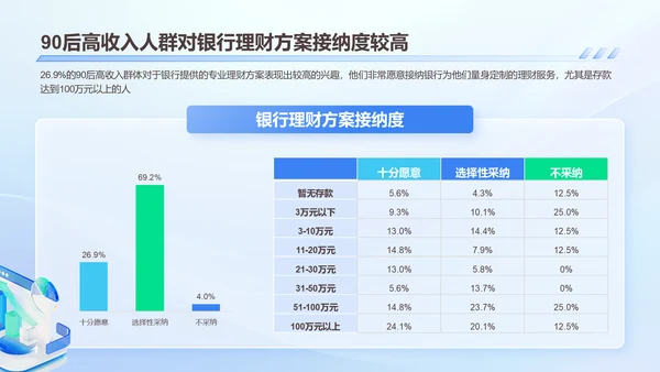 2024年90后高收入人群研究报告PPT