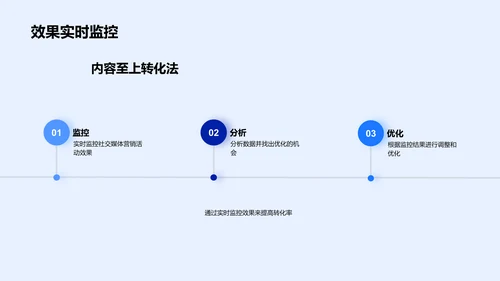 电商社交营销讲解PPT模板