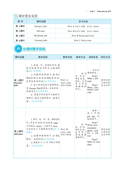 Unit 5 What does he do  单元整体教学设计(表格式）