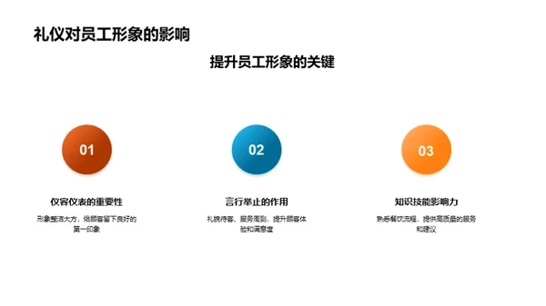 商务礼仪在餐饮业的应用