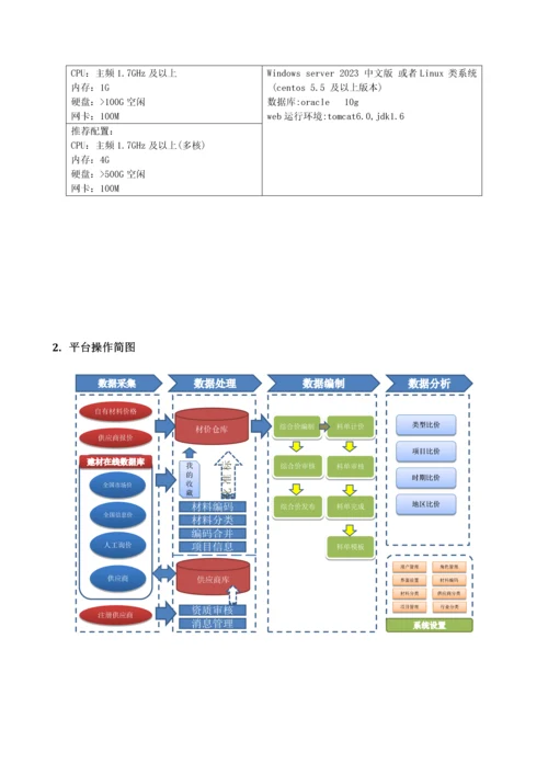 企业建材信息管理平台使用手册.docx