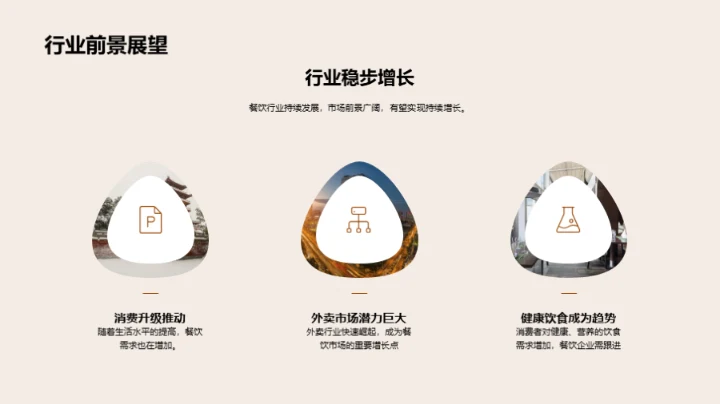 餐饮之路，策略领航