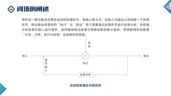 蓝色商务形状闭环营销PPT课件