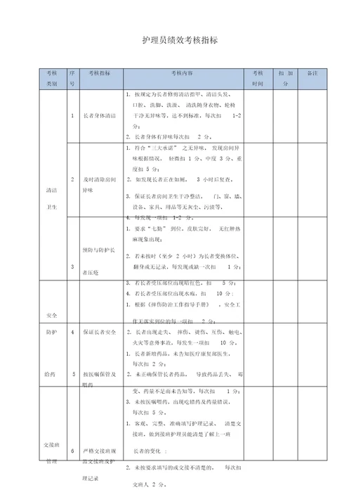 养老护理员绩效考核指标