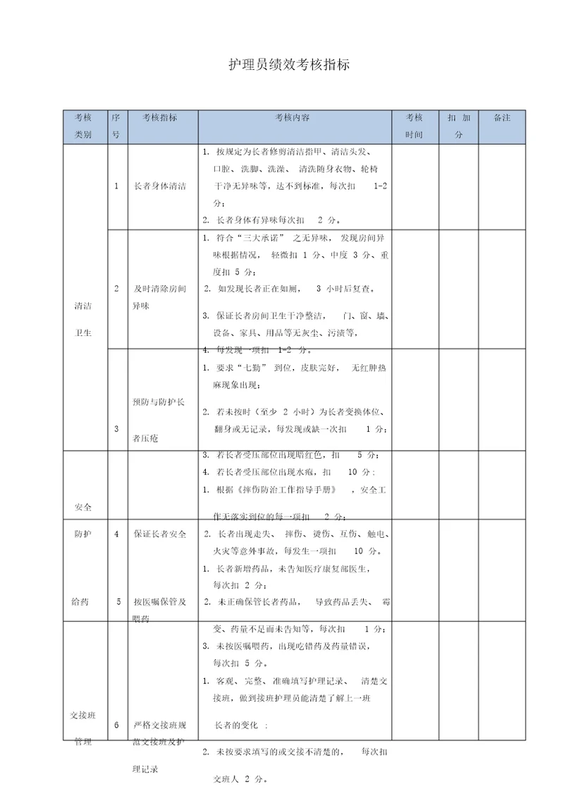 养老护理员绩效考核指标