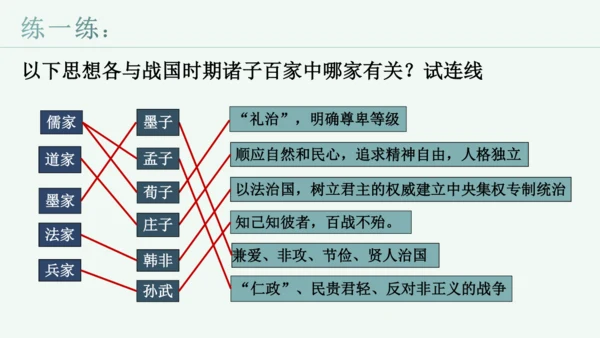 第7课 百家争鸣  课件