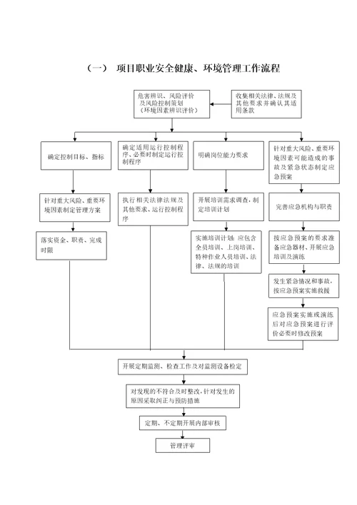 工程管理制度手册汇编电力工程公司管理标准