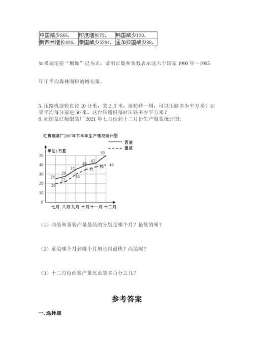 沪教版小学数学六年级下册期末检测试题含答案【黄金题型】.docx