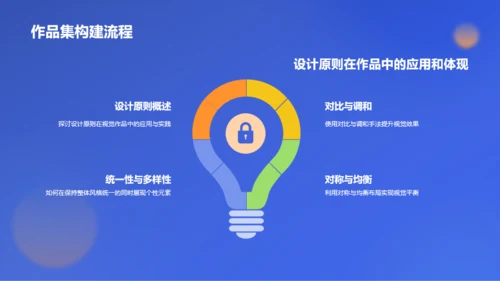 蓝黄色创意作品集PPT模板