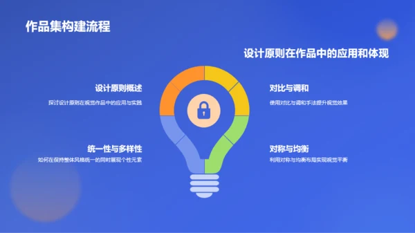 蓝黄色创意作品集PPT模板