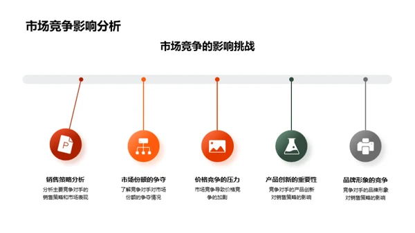 春节汽车销售探秘