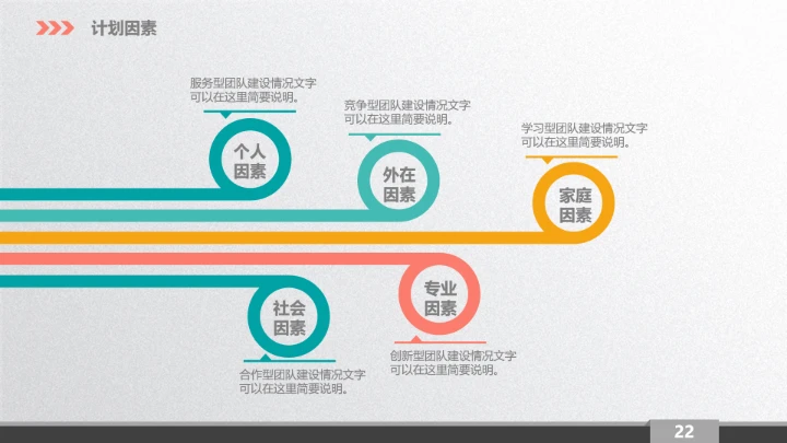 学生工作职业规划PPT模板